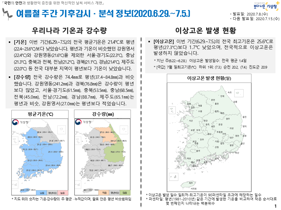 여름철 주간 기후감시·분석 정보입니다. 첨부파일 참조하세요